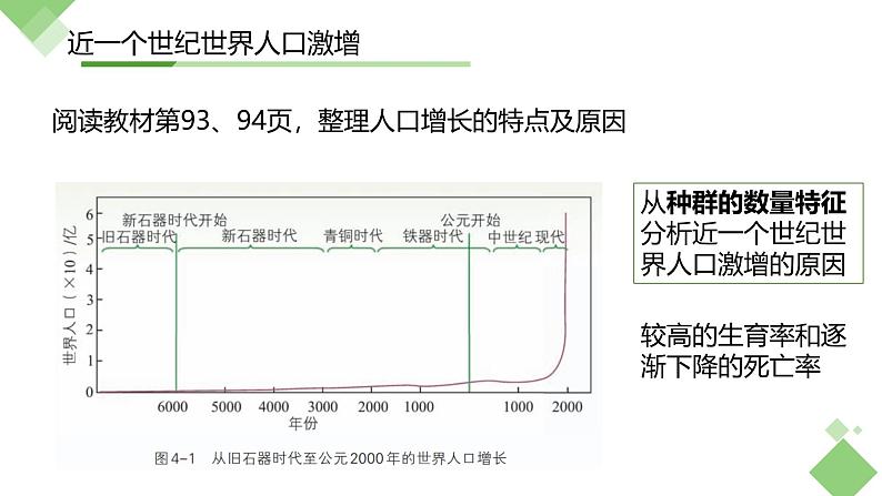 浙科版2019高二生物选择性必修二 4.1人口增长对生态环境造成压力 课件03