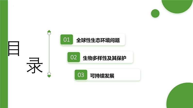 浙科版2019高二生物选择性必修二 第四章人类与环境 章末复习课件02