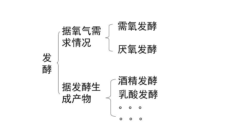 2021-2022学年高二下学期生物人教版选修一1.1果酒果醋的制作课件第2页