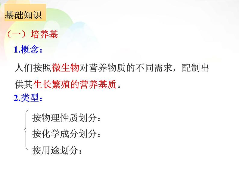 人教版新课标高中生物选修一 同步课件专题2 微生物的培养与应用 课件第3页