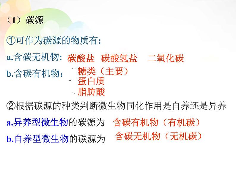 人教版新课标高中生物选修一 同步课件专题2 微生物的培养与应用 课件第7页