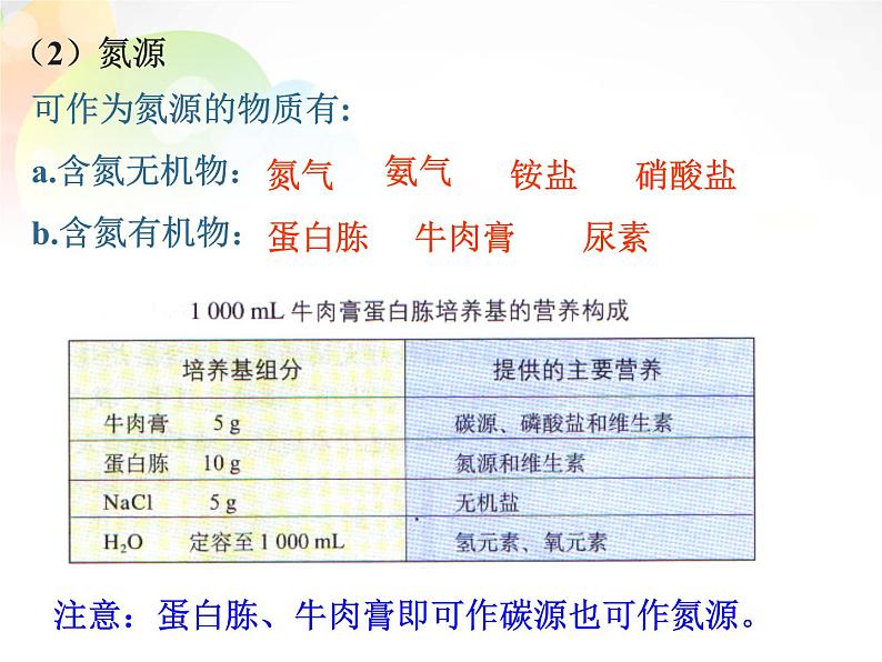 人教版新课标高中生物选修一 同步课件专题2 微生物的培养与应用 课件第8页