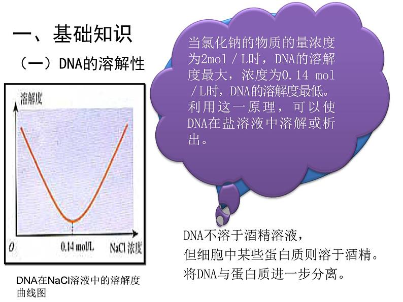 人教版新课标高中生物选修一 同步课件5.1DNA的粗提取与鉴定 课件03