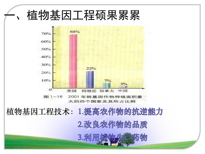 人教版（新课程标准）高二下学期生物选修三 1.3基因工程的应用 课件03