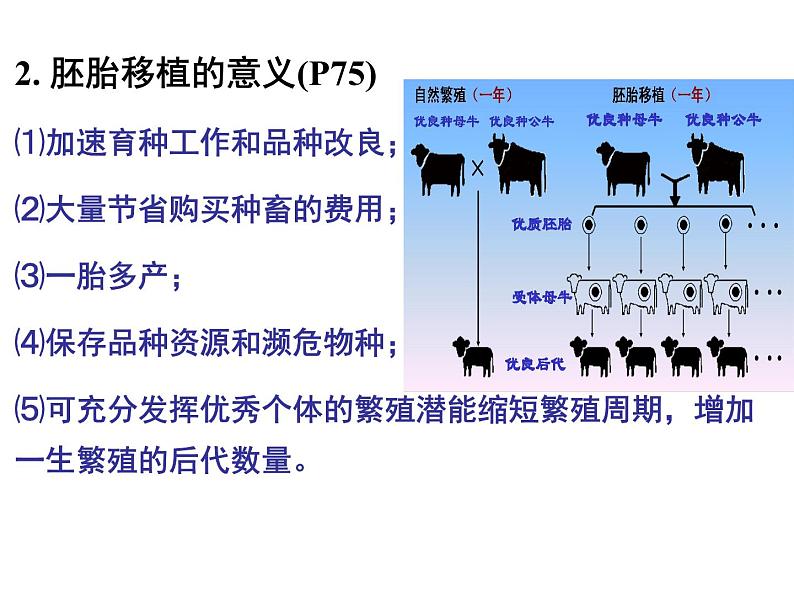 高中生物人教版选修33．3胚胎工程的应用及前景（共30张PPT）第8页
