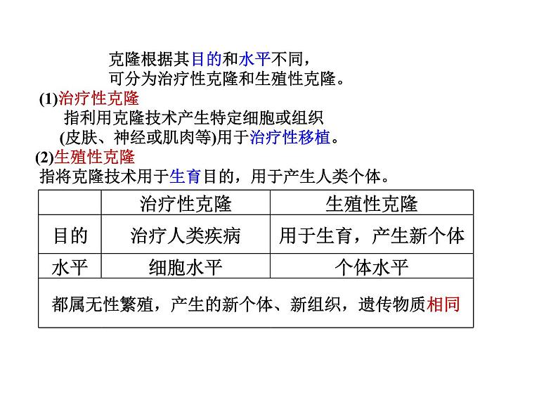 关注生物技术伦理问题课件（20张PPT）第6页