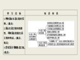 人教版（新课程标准）高二下学期生物选修三 专题5《生态工程》5.2  生态工程的实例和发展前景 课件