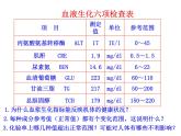 人教版生物高二上学期必修三 1.2内环境稳态的重要性 课件