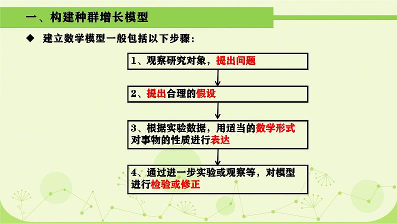 人教版生物高二上学期必修三 4.2种群数量的变化 课件04