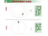 人教版生物高二上学期必修三 5.4生态系统的信息传递 课件