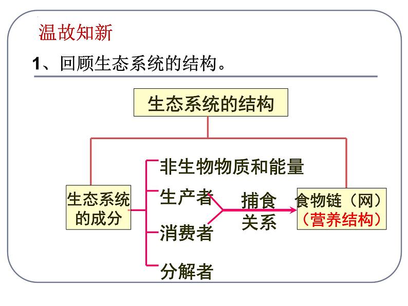 5.5生态系统的稳定性课件2022-2023学年高二上学期生物人教版必修3第2页