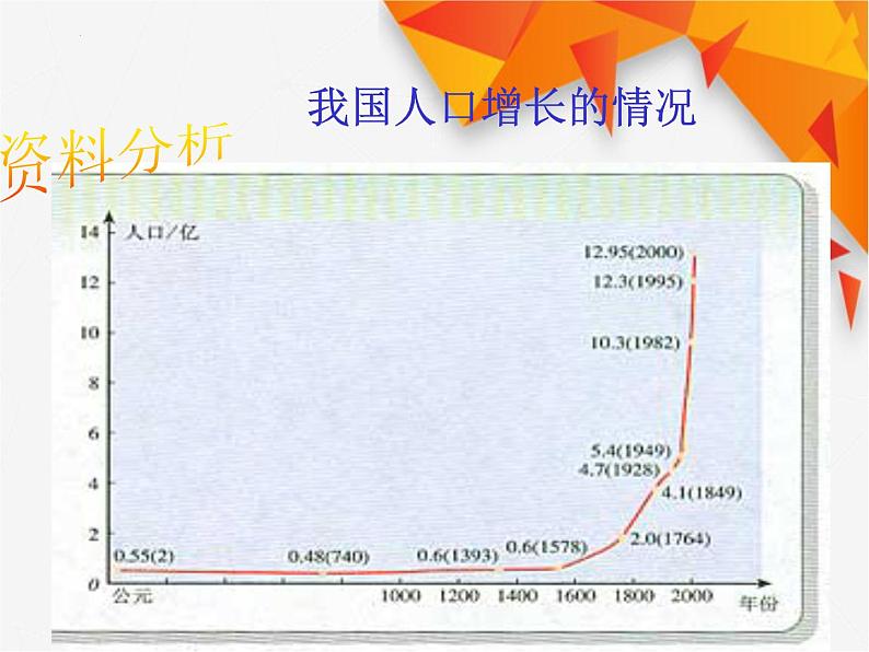 人教版生物高二上学期必修三 6.1人口增长对生态环境的影响 课件02