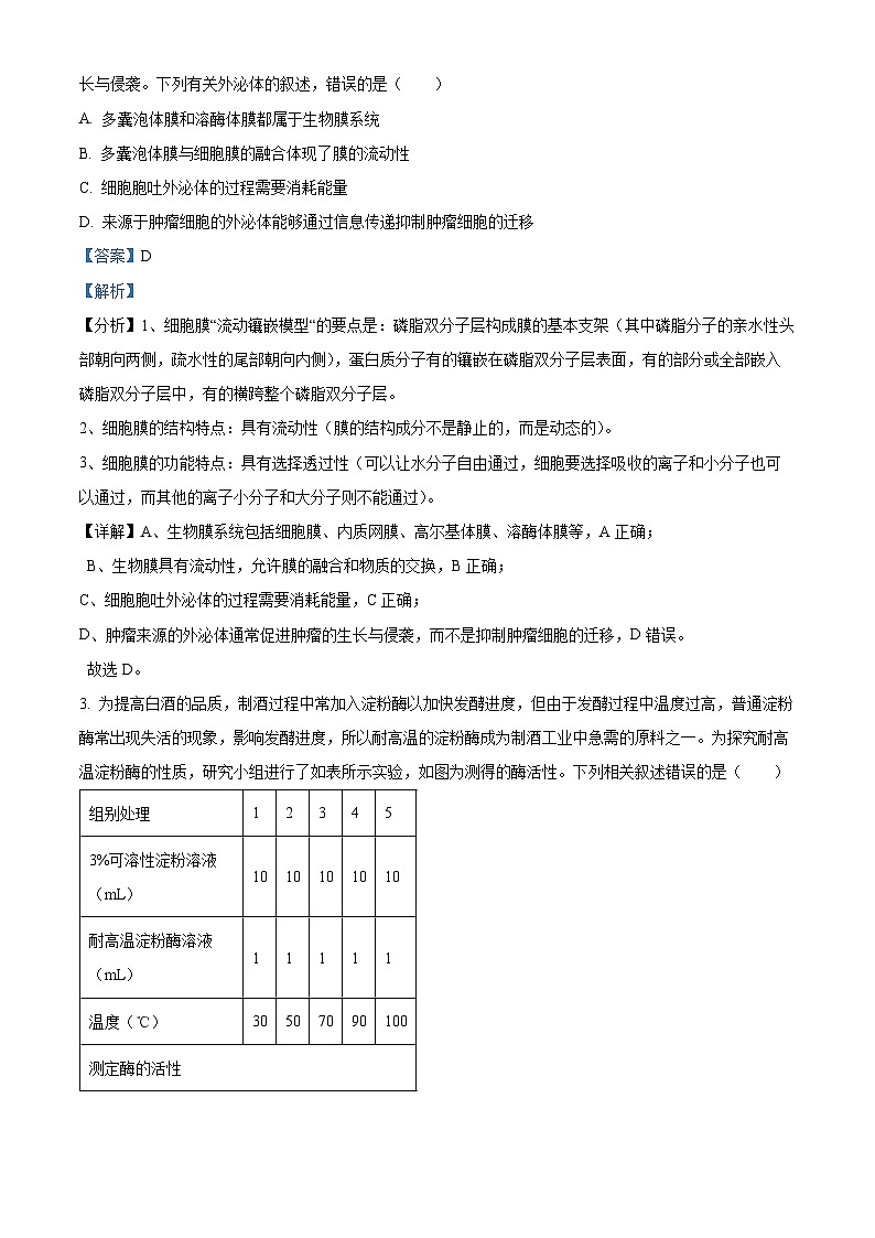 山西省孝义市第三中学校2024-2025学年高三上学期8月开学质量检测生物试题（解析版）第2页