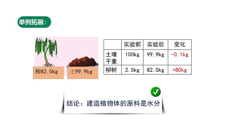 4.4光能的捕获、转换和储存 课件第5页