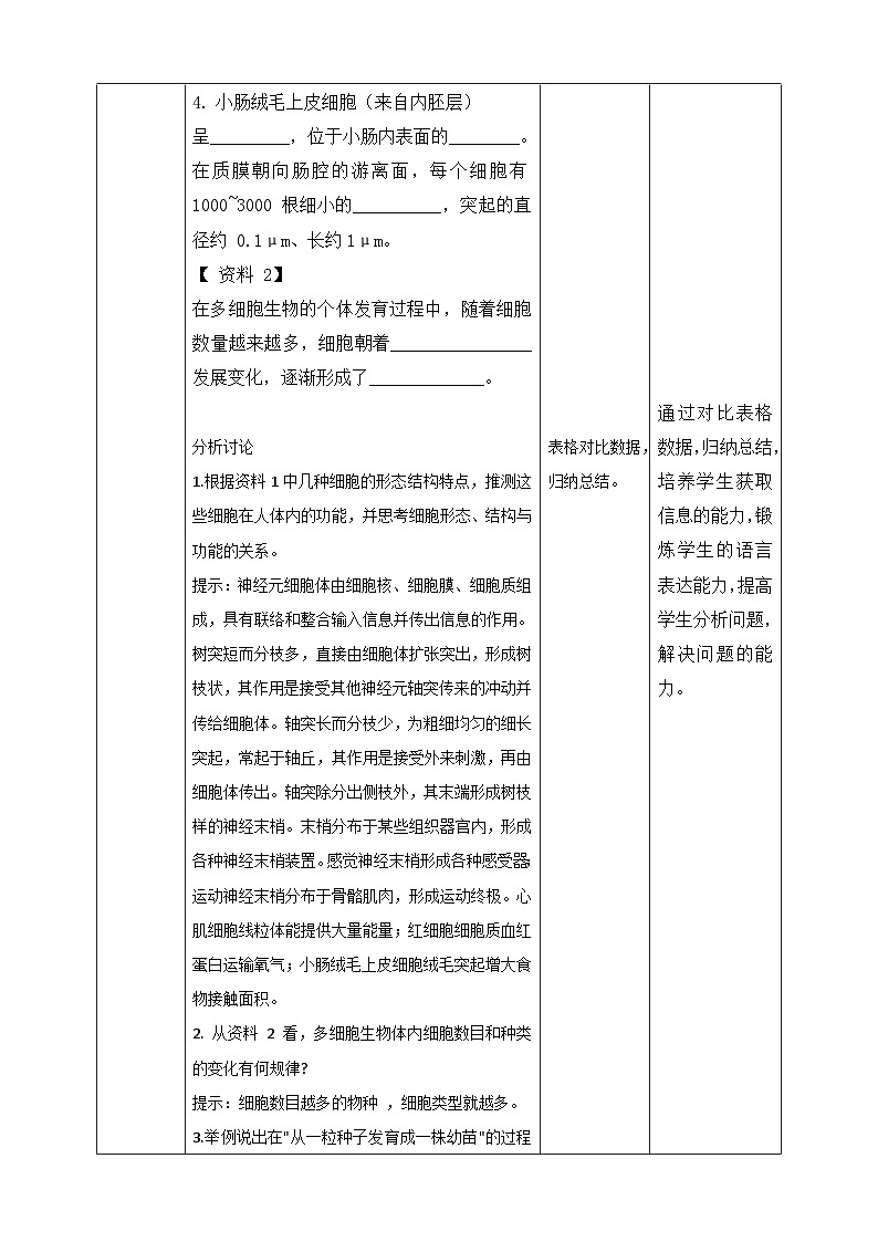 沪科版（2019）高中生物必修一 第二节  细胞会发生特异性分化 课件 +教案03