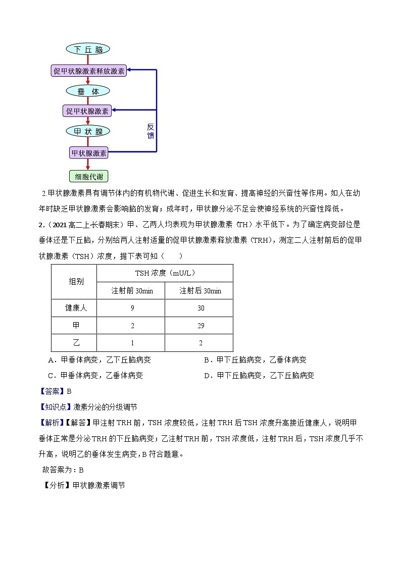 高中生物学北师大版2019选择性必修一同步练习3.3 激素分泌的分级调节与反馈调节02