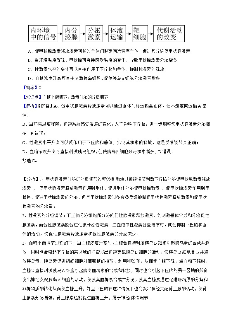 高中生物学北师大版2019选择性必修一第三章 机体稳态的体液调节 单元测试02