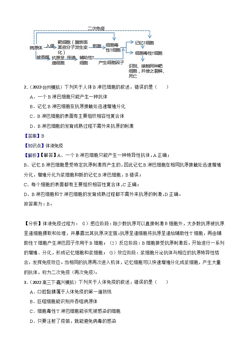 高中生物学北师大版2019选择性必修一同步练习4.3.2 体液免疫02