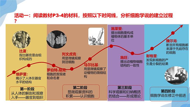 1.1 细胞是生命活动的基本单位 课件（人教版2019必修1）07