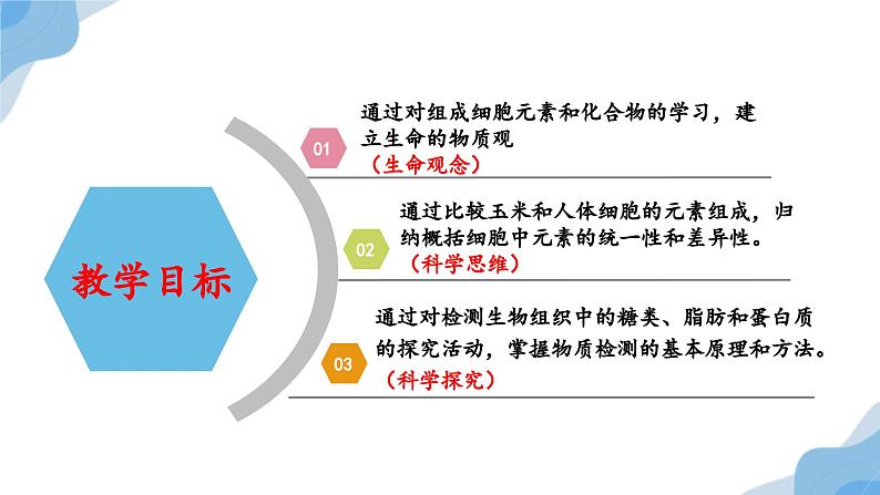 2.1 细胞中的元素和化合物 课件（人教版2019必修1）第4页