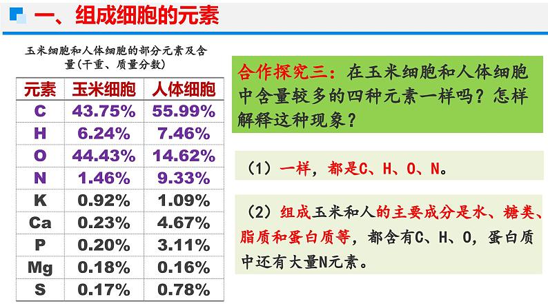 2.1 细胞中的元素和化合物 课件（人教版2019必修1）第7页