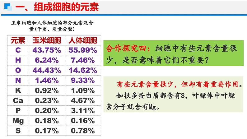 2.1 细胞中的元素和化合物 课件（人教版2019必修1）第8页