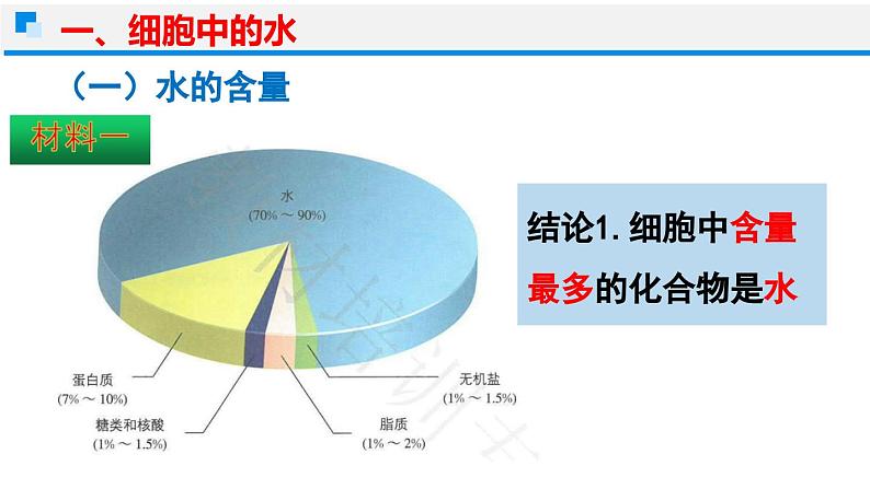 2.2 细胞中的无机物  课件（人教版2019必修1）第5页