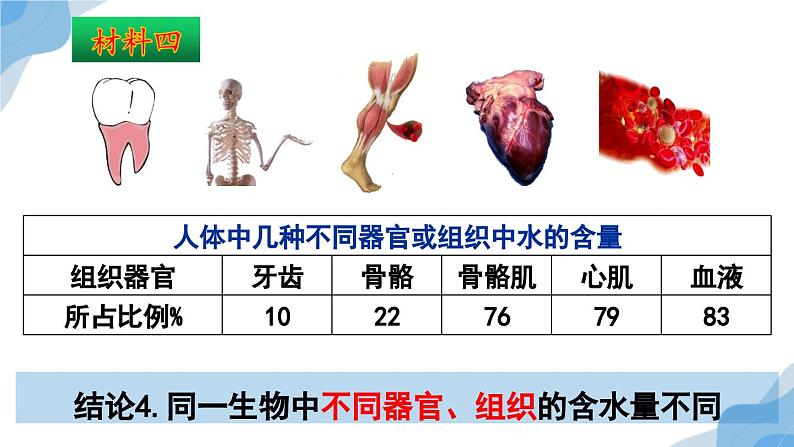 2.2 细胞中的无机物  课件（人教版2019必修1）第8页