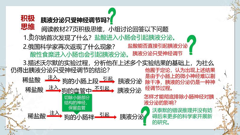 苏教版2019高二生物选修一 1.2 体液调节（第1课时） 课件07