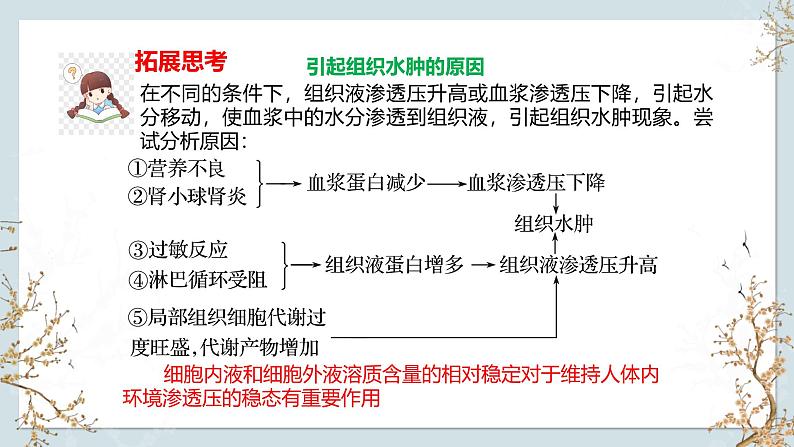 苏教版2019高二生物选修一 2.1 内环境的稳态（第2课时） 课件07