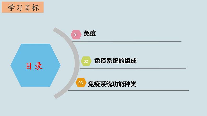 苏教版2019高二生物选修一 3.1 人体的免疫应答（第1课时） 课件03