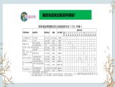 苏教版2019高二生物选修一 3.1 人体的免疫应答（第1课时） 课件
