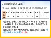 苏教版2019高一生物必修一1.1 细胞中的元素和化合物（课件）