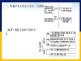 苏教版2019高一生物必修一第二章 细胞的结构和生命活动（单元复习课件）
