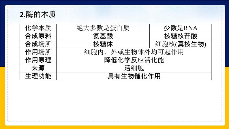 苏教版2019高一生物必修一第三章 细胞中能量的转换和利用（单元复习课件）06