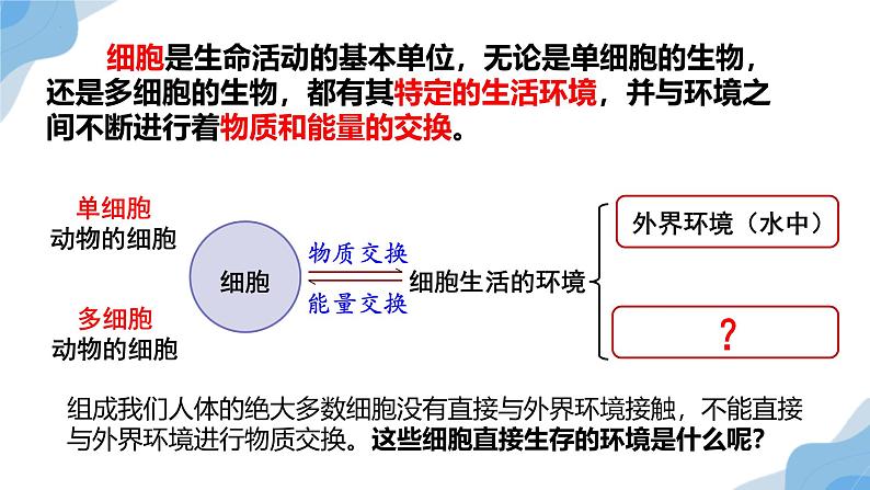 1.1 细胞生活的环境 课件（人教版2019选必1）02