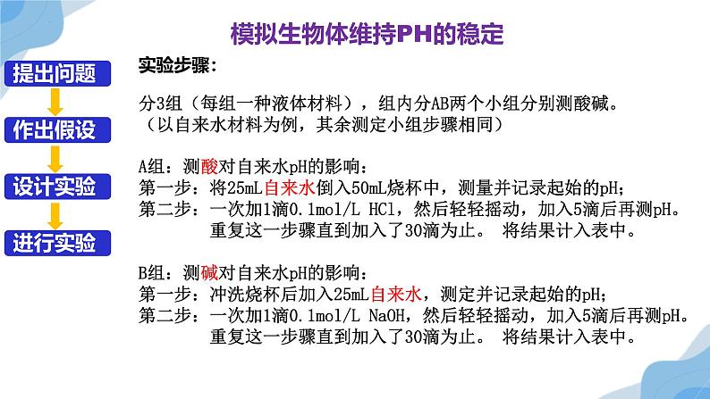 1.2 内环境的稳态 课件（人教版2019选必1）08