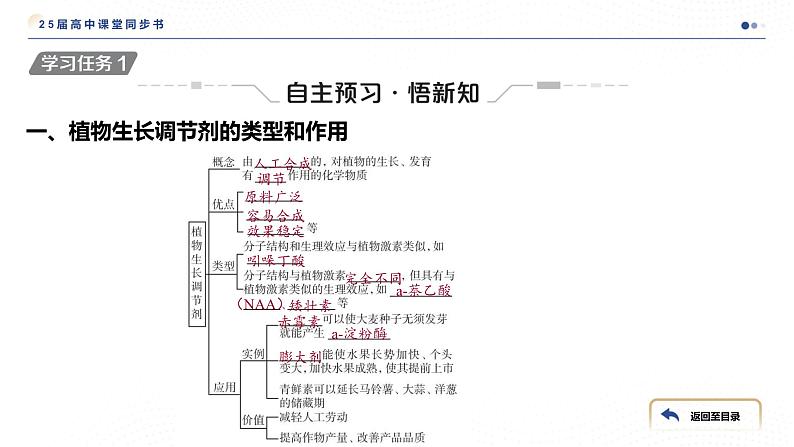 2024-2025学年 生物人教版 选择性必修一   植物生长调节剂的应用 课件04