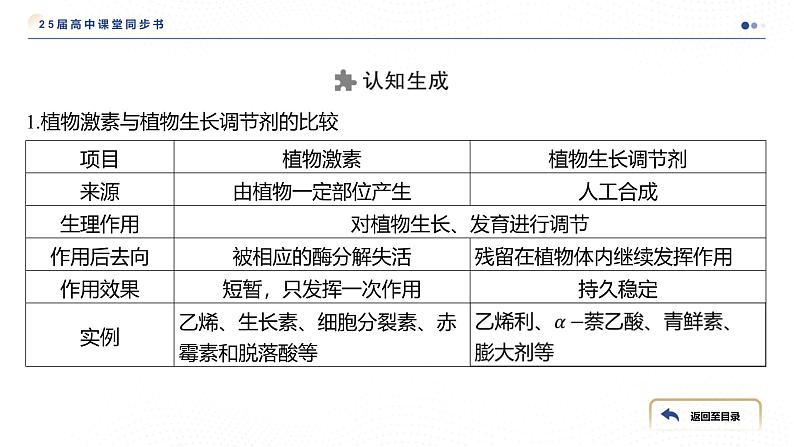 2024-2025学年 生物人教版 选择性必修一   植物生长调节剂的应用 课件08