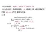 2024-2025学年 生物人教版 选择性必修一  神经调节的基本方式  课件