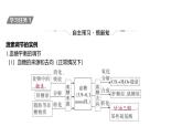 2024-2025学年生物 人教版 选择性必修一 激素调节的过程  课件