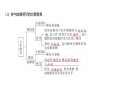 2024-2025学年生物 人教版 选择性必修一 激素调节的过程  课件
