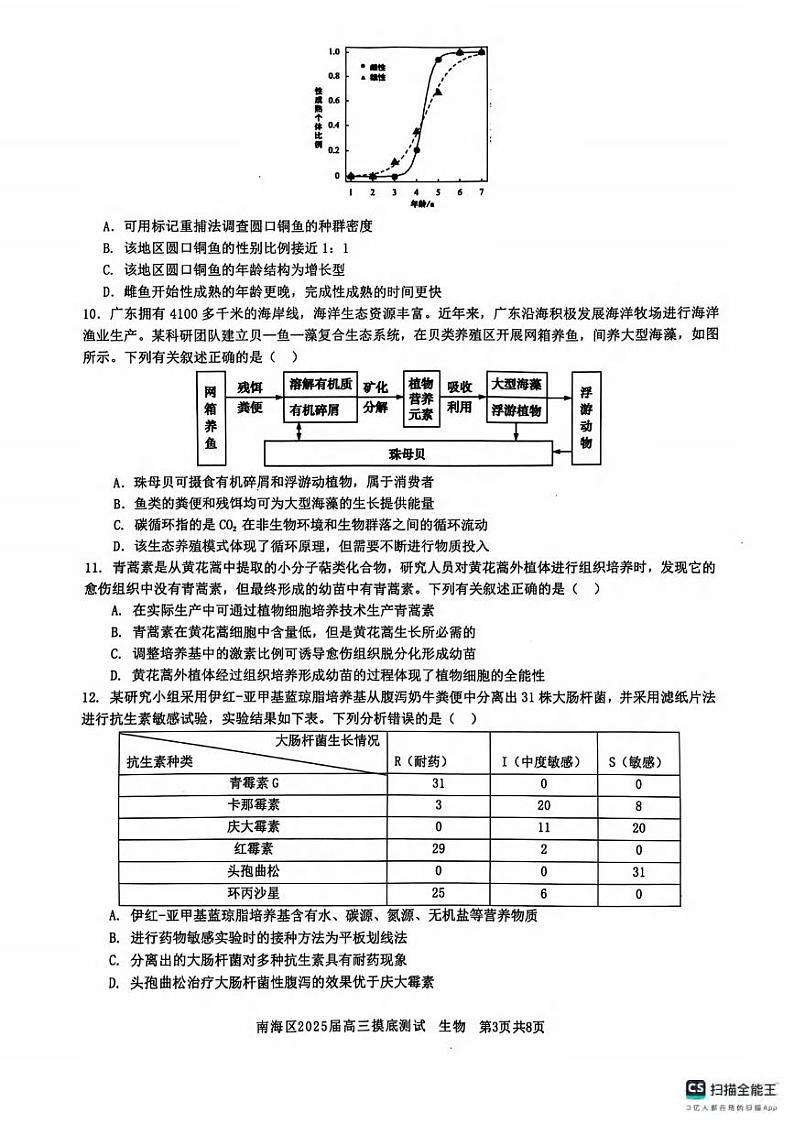 生物丨广东省佛山市南海区2025届高三9月开学考试生物试卷及答案第3页