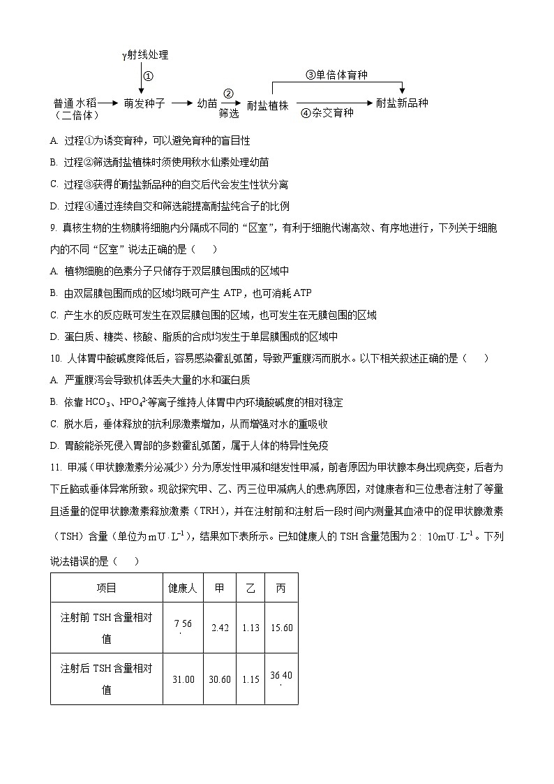 海南省文昌中学2024-2025学年高三上学期第一次月考生物试题（原卷版）第3页
