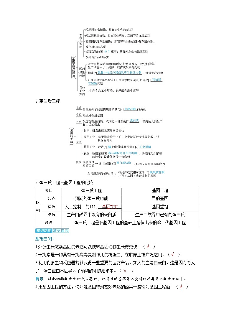 2025年高考生物精品教案第十一章生物技术与工程课时7基因工程的应用与蛋白质工程02