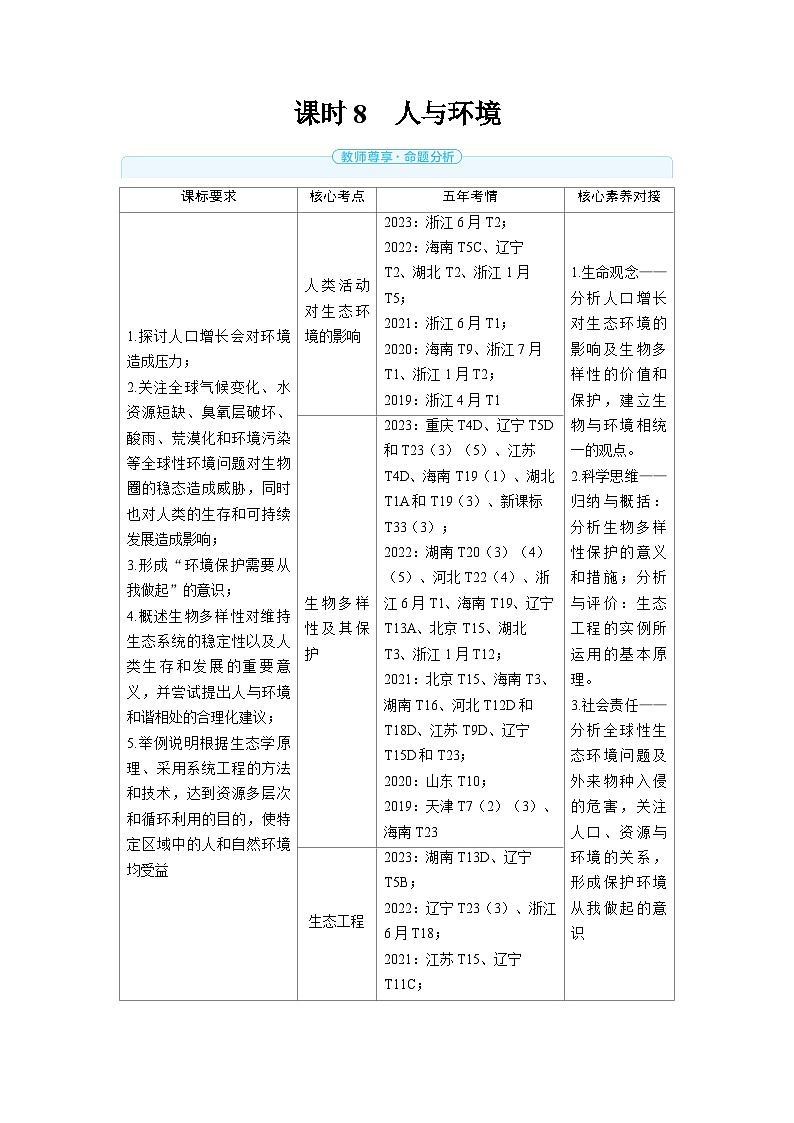 2025年高考生物精品教案第十章生物与环境课时8人与环境01