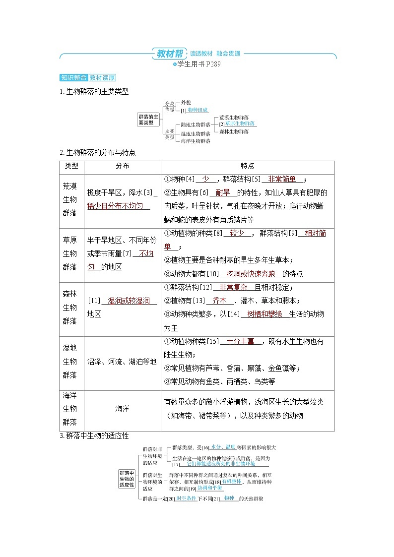 2025年高考生物精品教案第十章生物与环境课时4群落的主要类型和演替02
