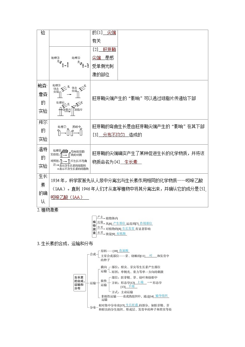 2025年高考生物精品教案第九章植物生命活动的调节课时1植物生长素及其生理作用02