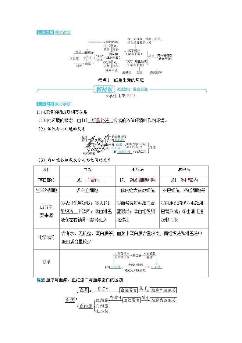2025年高考生物精品教案第八章动物和人体生命活动的调节课时1人体的内环境与稳态02