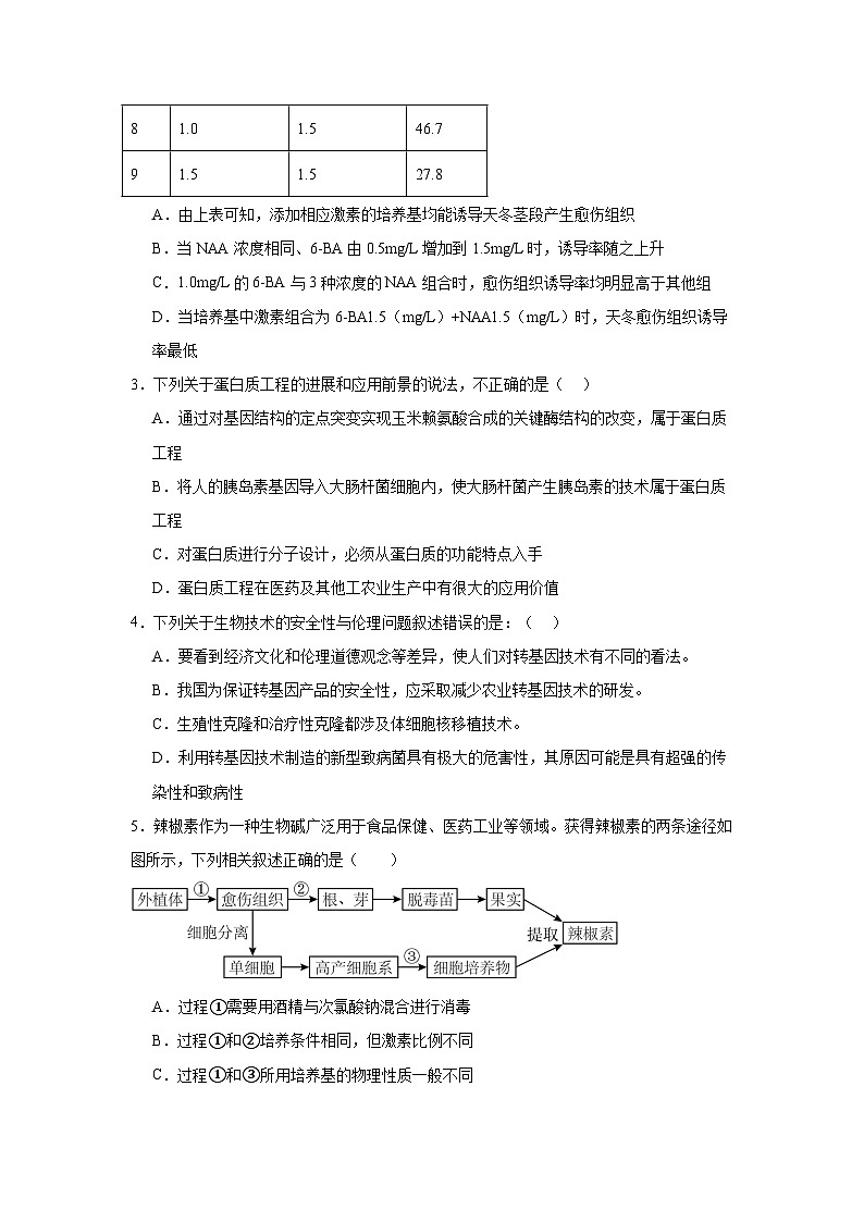 河南省周口市川汇区周口恒大中学2024-2025学年高三上学期开学考试生物试题02